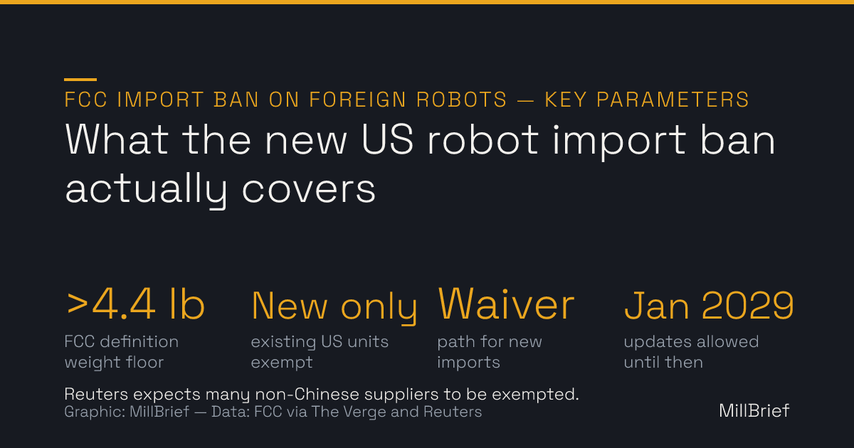 Chart: key parameters of the FCC import ban on foreign advanced robotic devices — applies to devices over 4.4 pounds with ground mobility, environment sensors, and network connectivity; existing US units are exempt; new imports need a waiver with no security-fix requirement; updates are permitted through January 1, 2029.